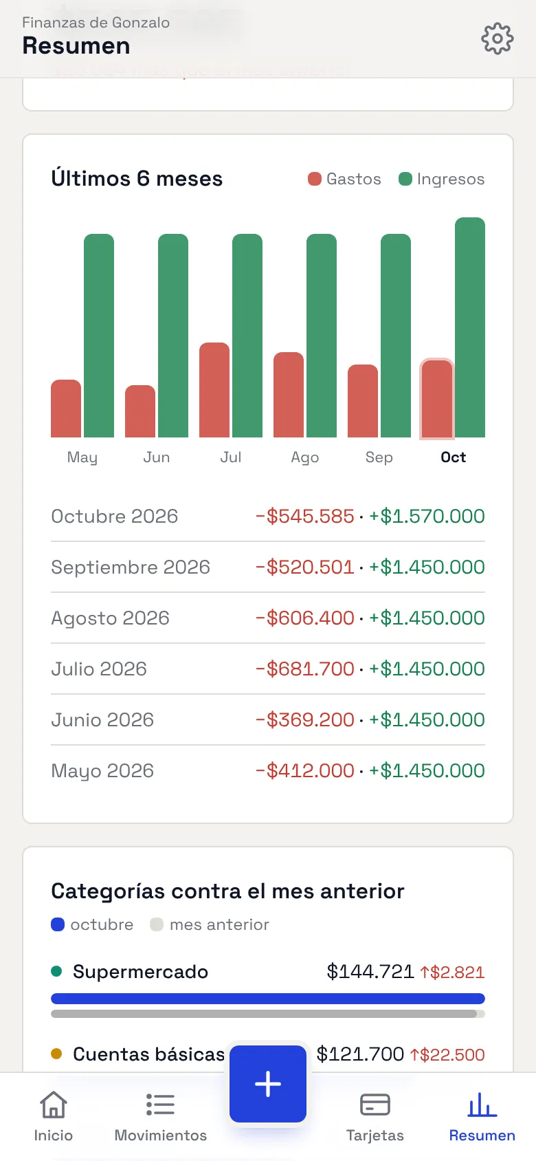 Resumen de los últimos seis meses