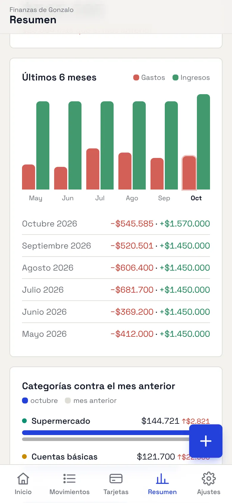 Resumen de los últimos seis meses